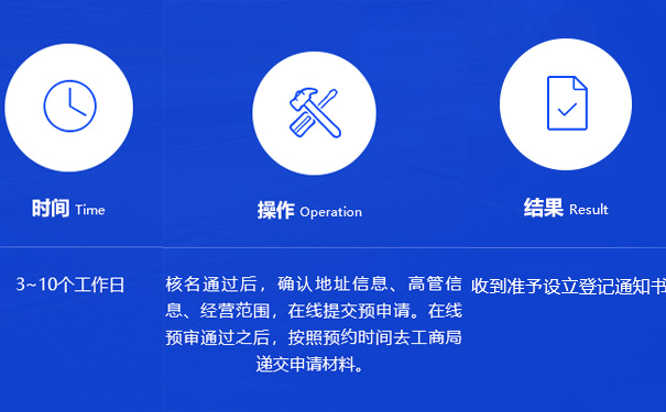 鄭州公司注冊(cè)核名資料