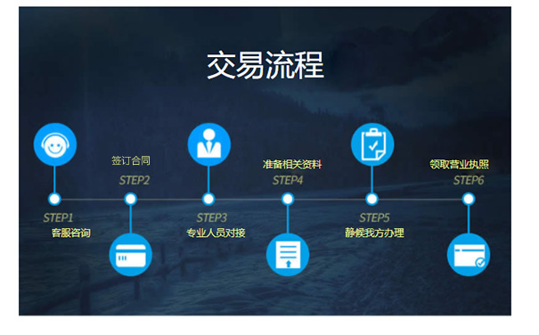 管城區(qū)代辦工商注冊(cè)流程