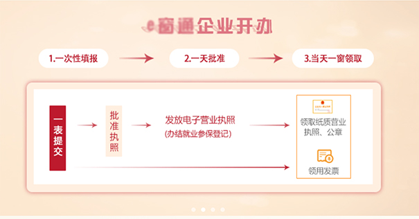 鄭州餐飲管理公司注冊流程，鄭州注冊餐飲管理公司去哪辦