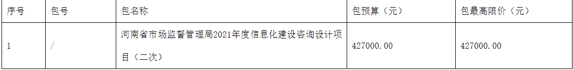 河南省市場監(jiān)督管理局2022年度信息化建設(shè)咨詢設(shè)計項目(二次)競爭性磋商公告