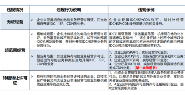 idc許可證申請不及時(shí)，或者未申請影響