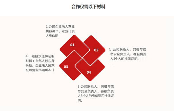 深圳paas平臺(tái)資質(zhì)辦理要求六、材料要求